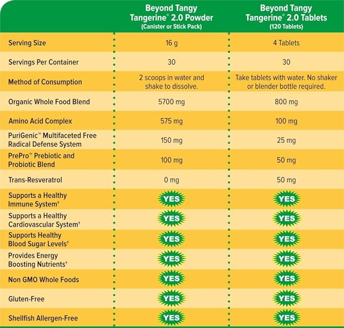 Youngevity Beyond Tangy Tangerine 2.0 Multi-Vitamin & Mineral Complex - Made with Natural & Whole Foods | 160,000 ORAC | 120 Tablets - 6-Pack